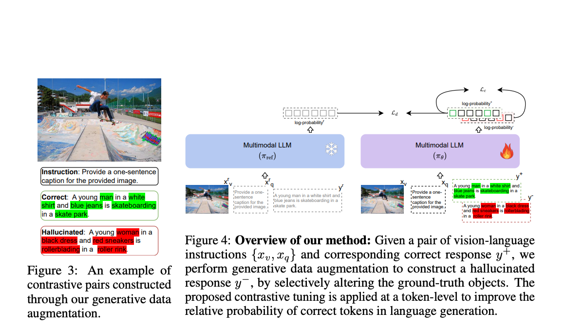 Data-Augmented Contrastive Tuning: A Breakthrough in Object ...